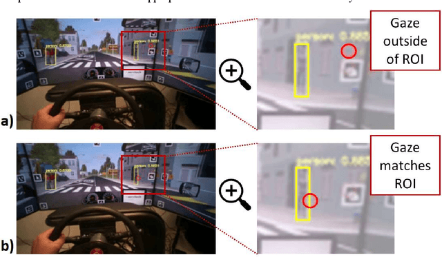 Figure 3 for Sensing Time Effectiveness for Fitness to Drive Evaluation in Neurological Patients