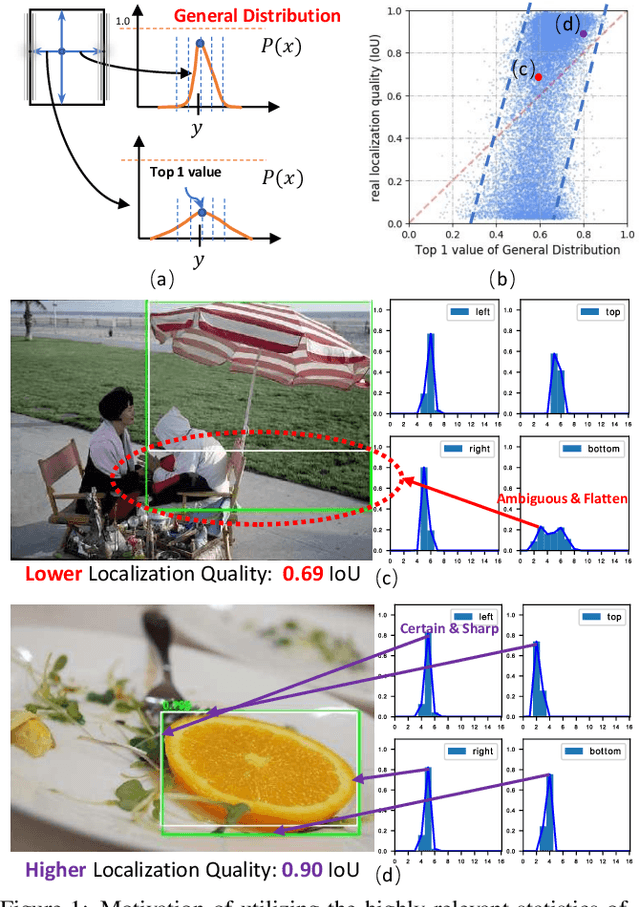 Figure 1 for Generalized Focal Loss V2: Learning Reliable Localization Quality Estimation for Dense Object Detection