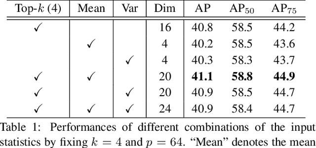 Figure 2 for Generalized Focal Loss V2: Learning Reliable Localization Quality Estimation for Dense Object Detection