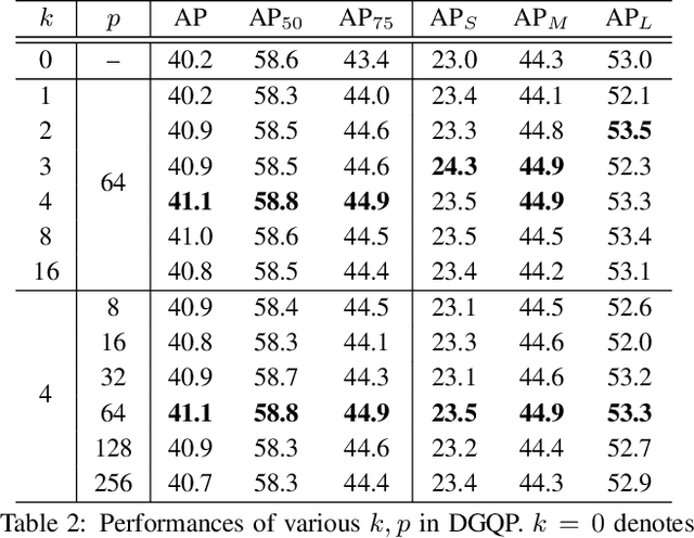 Figure 4 for Generalized Focal Loss V2: Learning Reliable Localization Quality Estimation for Dense Object Detection