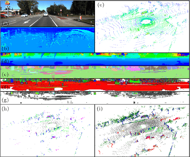 Figure 1 for InTEn-LOAM: Intensity and Temporal Enhanced LiDAR Odometry and Mapping