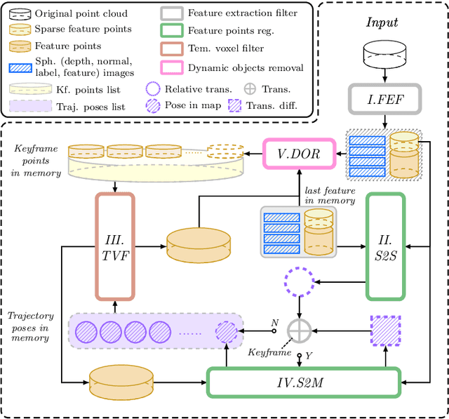 Figure 3 for InTEn-LOAM: Intensity and Temporal Enhanced LiDAR Odometry and Mapping