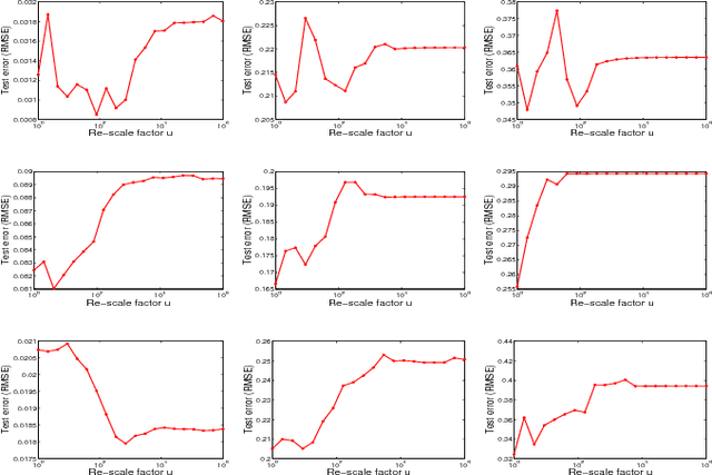 Figure 1 for Shrinkage degree in $L_2$-re-scale boosting for regression