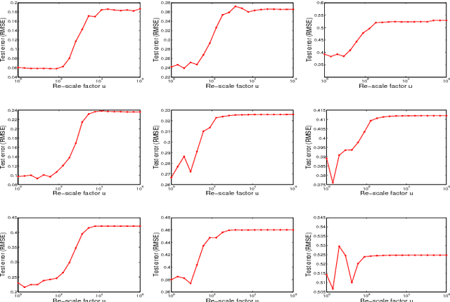 Figure 2 for Shrinkage degree in $L_2$-re-scale boosting for regression