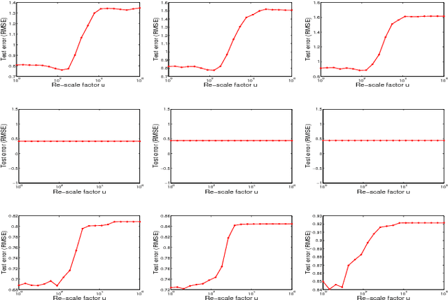 Figure 3 for Shrinkage degree in $L_2$-re-scale boosting for regression