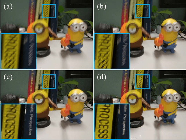 Figure 1 for Scale-recurrent Network for Deep Image Deblurring