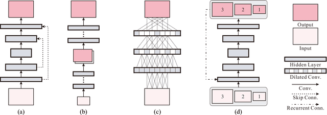 Figure 3 for Scale-recurrent Network for Deep Image Deblurring
