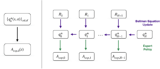 Figure 1 for Bayesian Q-learning With Imperfect Expert Demonstrations