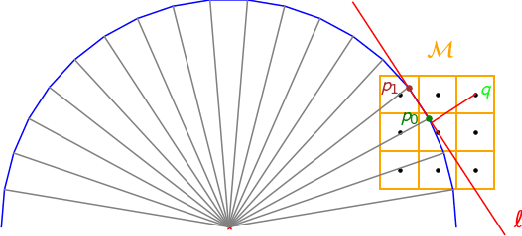 Figure 2 for Distributed Gaussian Process Mapping for Robot Teams with Time-varying Communication