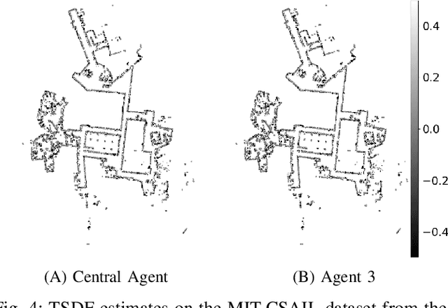 Figure 4 for Distributed Gaussian Process Mapping for Robot Teams with Time-varying Communication
