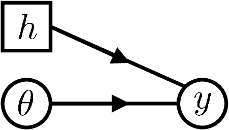 Figure 2 for On the Dynamics of Inference and Learning