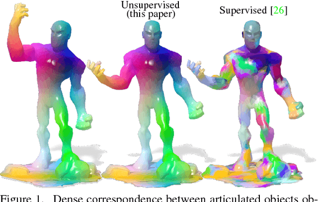 Figure 1 for Self-supervised Learning of Dense Shape Correspondence