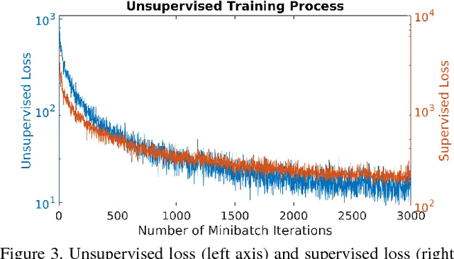 Figure 3 for Self-supervised Learning of Dense Shape Correspondence