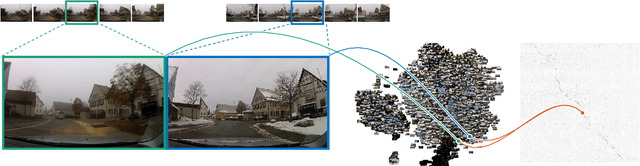 Figure 1 for Learning Robust Video Synchronization without Annotations