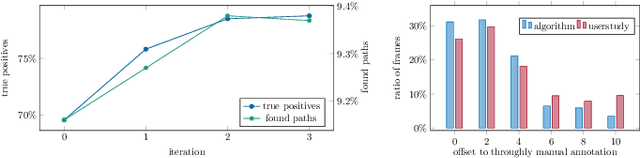Figure 4 for Learning Robust Video Synchronization without Annotations