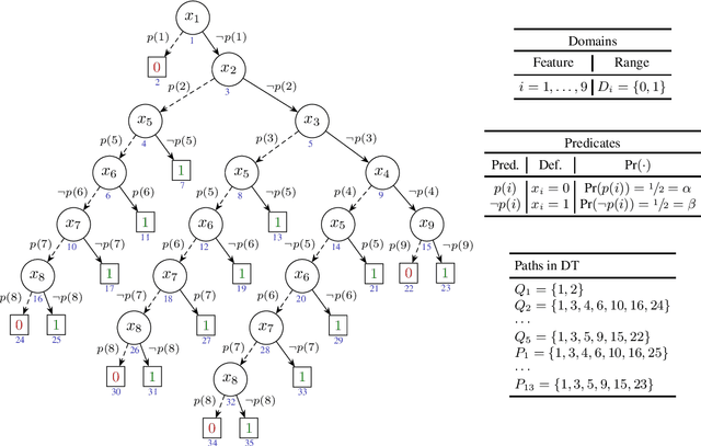 Figure 1 for Efficient Explanations With Relevant Sets