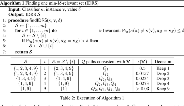 Figure 2 for Efficient Explanations With Relevant Sets
