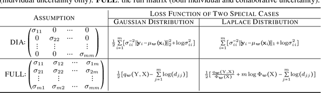 Figure 2 for Collaborative Uncertainty in Multi-Agent Trajectory Forecasting