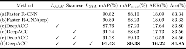 Figure 2 for DeepACC:Automate Chromosome Classification based on Metaphase Images using Deep Learning Framework Fused with Prior Knowledge