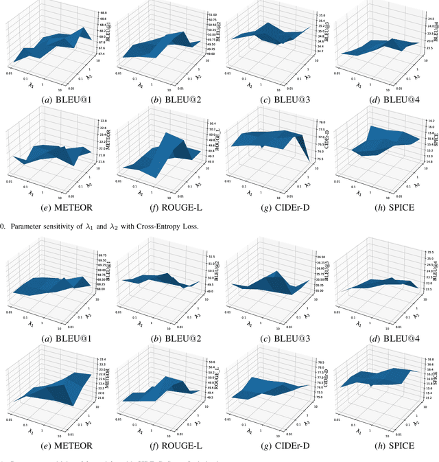 Figure 2 for Exploiting Cross-Modal Prediction and Relation Consistency for Semi-Supervised Image Captioning