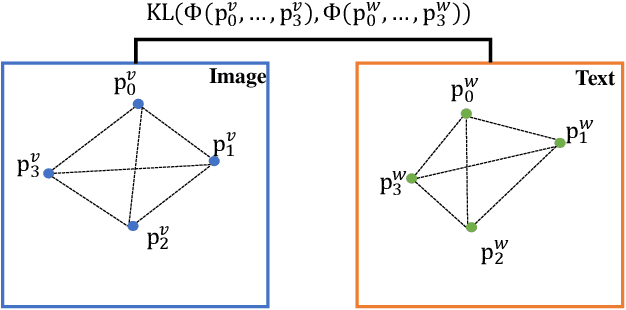 Figure 4 for Exploiting Cross-Modal Prediction and Relation Consistency for Semi-Supervised Image Captioning