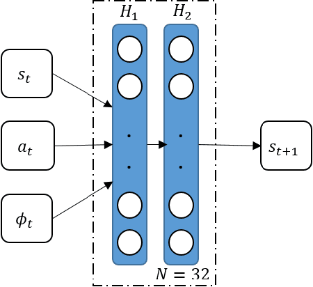 Figure 1 for Proximal Reliability Optimization for Reinforcement Learning