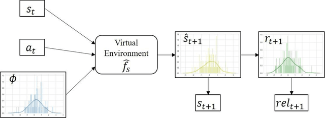 Figure 2 for Proximal Reliability Optimization for Reinforcement Learning
