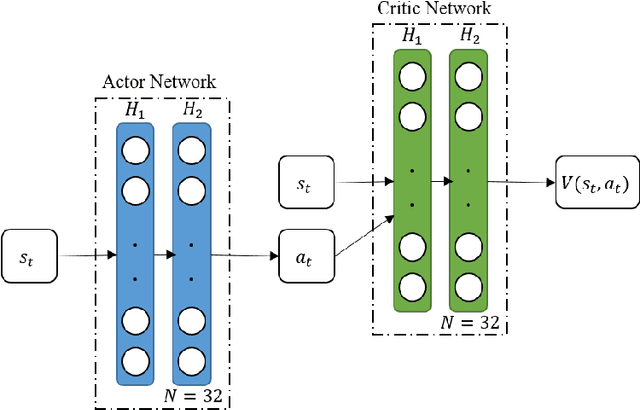 Figure 3 for Proximal Reliability Optimization for Reinforcement Learning