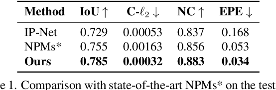 Figure 1 for SPAMs: Structured Implicit Parametric Models