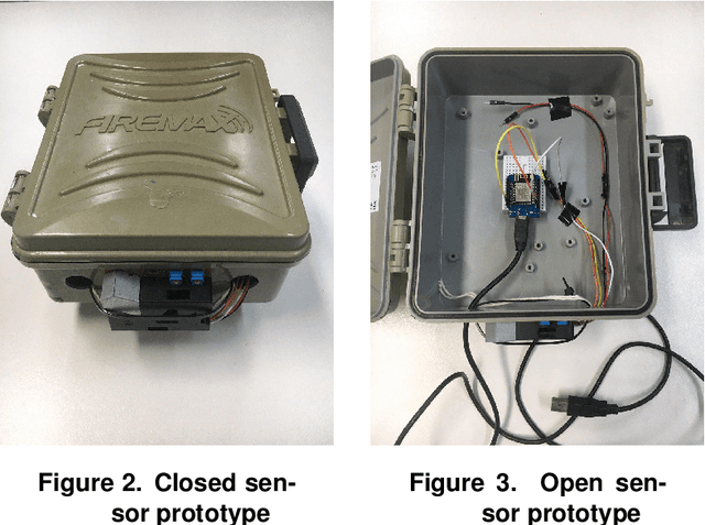 Figure 4 for pmSensing: A Participatory Sensing Network for Predictive Monitoring of Particulate Matter
