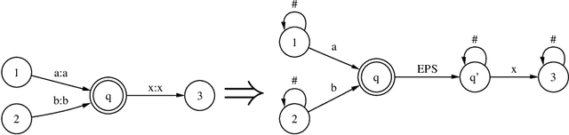 Figure 1 for A Flexible Rule Compiler for Speech Synthesis