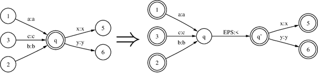 Figure 2 for A Flexible Rule Compiler for Speech Synthesis