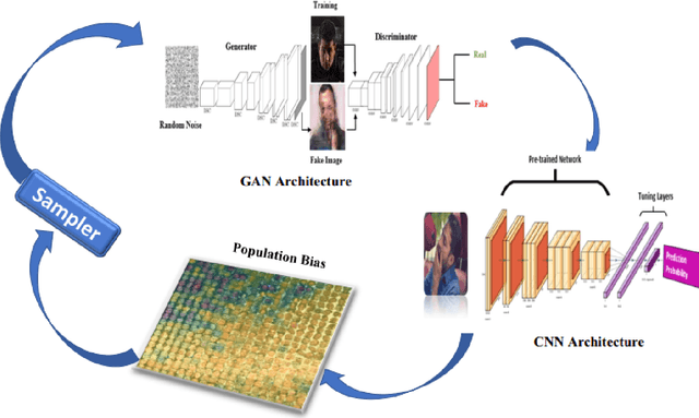 Figure 1 for Bias Remediation in Driver Drowsiness Detection systems using Generative Adversarial Networks