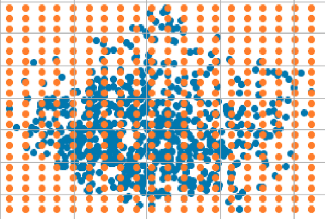 Figure 2 for Bias Remediation in Driver Drowsiness Detection systems using Generative Adversarial Networks