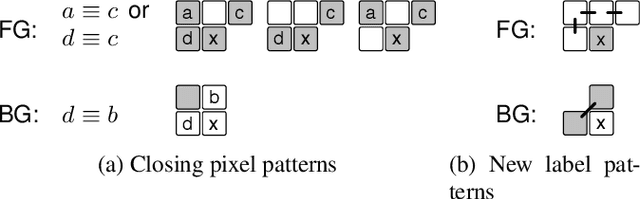 Figure 3 for A New Run-based Connected Component Labeling for Efficiently Analyzing and Processing Holes