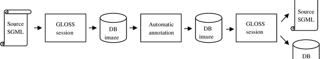Figure 1 for Marking-up multiple views of a Text: Discourse and Reference