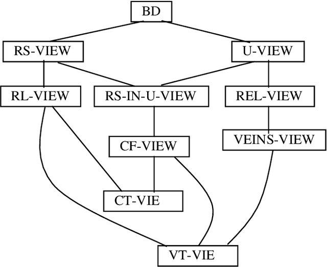 Figure 3 for Marking-up multiple views of a Text: Discourse and Reference