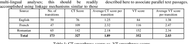 Figure 2 for Marking-up multiple views of a Text: Discourse and Reference