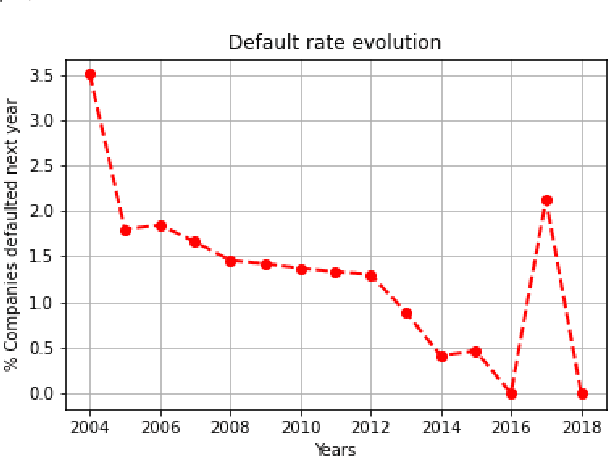 Figure 1 for Explaining Credit Risk Scoring through Feature Contribution Alignment with Expert Risk Analysts