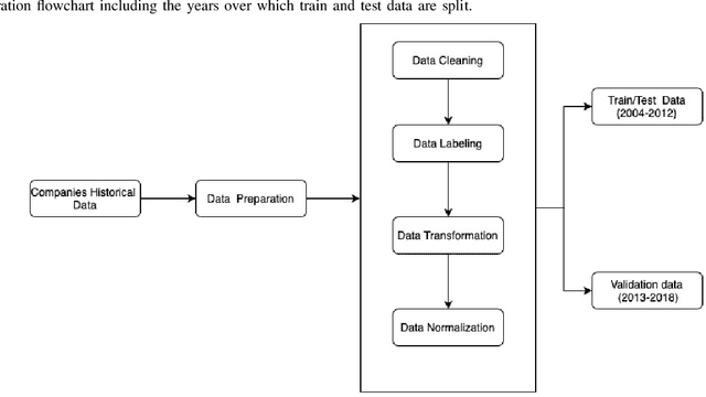Figure 2 for Explaining Credit Risk Scoring through Feature Contribution Alignment with Expert Risk Analysts
