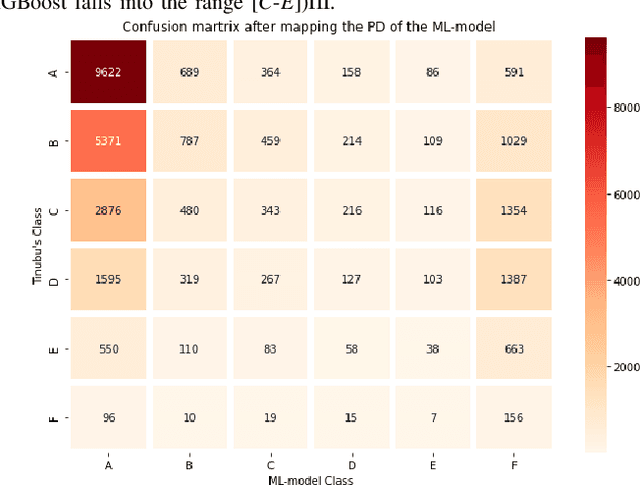 Figure 3 for Explaining Credit Risk Scoring through Feature Contribution Alignment with Expert Risk Analysts