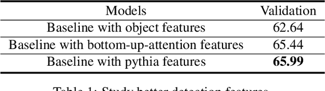 Figure 1 for Deep Reason: A Strong Baseline for Real-World Visual Reasoning