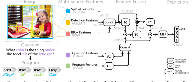 Figure 2 for Deep Reason: A Strong Baseline for Real-World Visual Reasoning