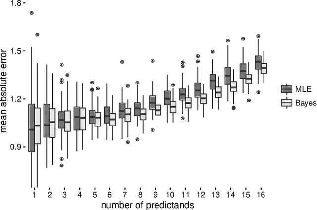 Figure 4 for Bayesian Inference on Matrix Manifolds for Linear Dimensionality Reduction