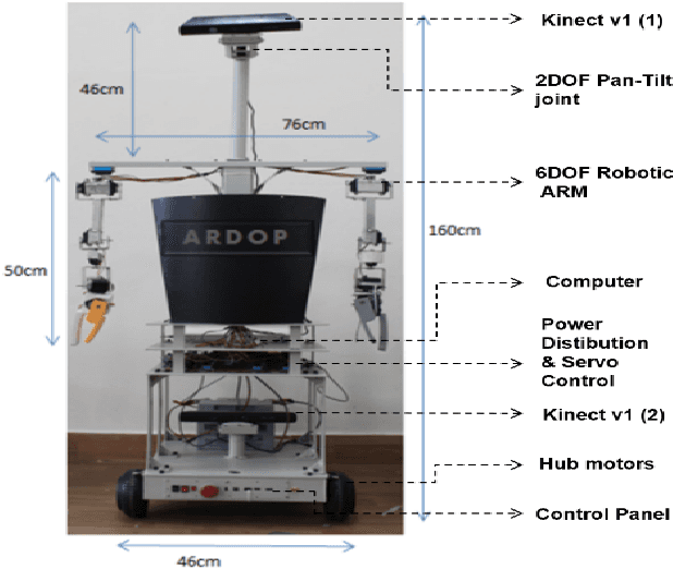 Figure 1 for ARDOP: A Versatile Humanoid Robotic Research Platform