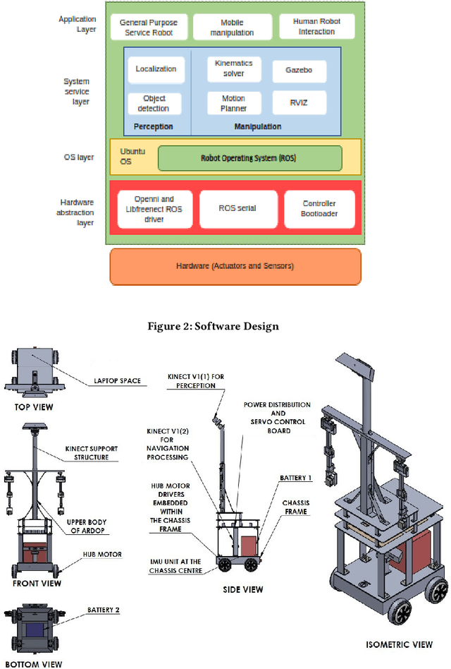 Figure 3 for ARDOP: A Versatile Humanoid Robotic Research Platform