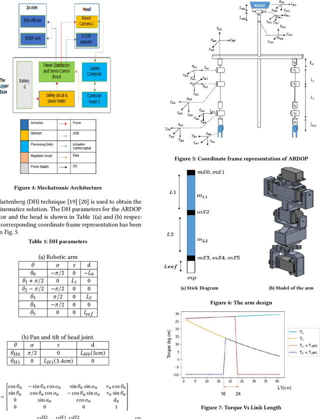 Figure 2 for ARDOP: A Versatile Humanoid Robotic Research Platform