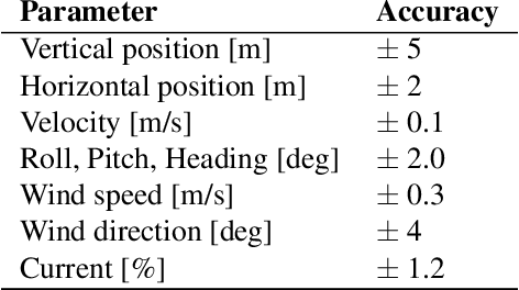 Figure 4 for In-flight positional and energy use data set of a DJI Matrice 100 quadcopter for small package delivery