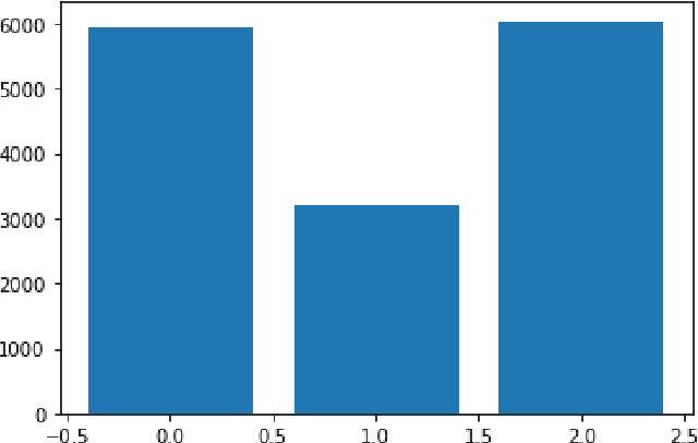 Figure 3 for Predicting skull fractures via CNN with classification algorithms