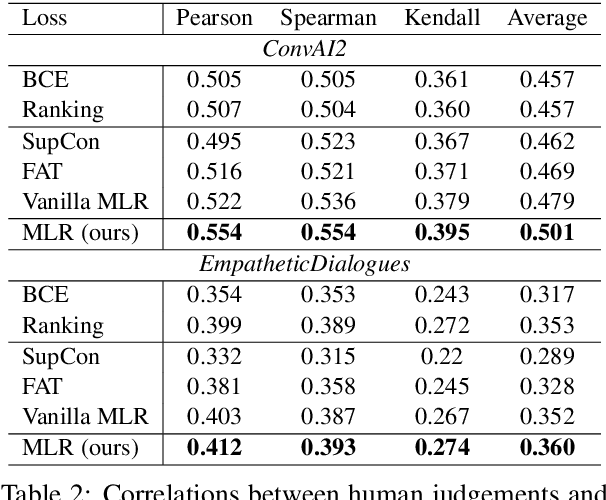 Figure 4 for Towards Quantifiable Dialogue Coherence Evaluation